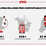 Oyo Hotel Spokane North
